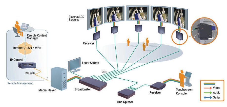 Hardware Consulting