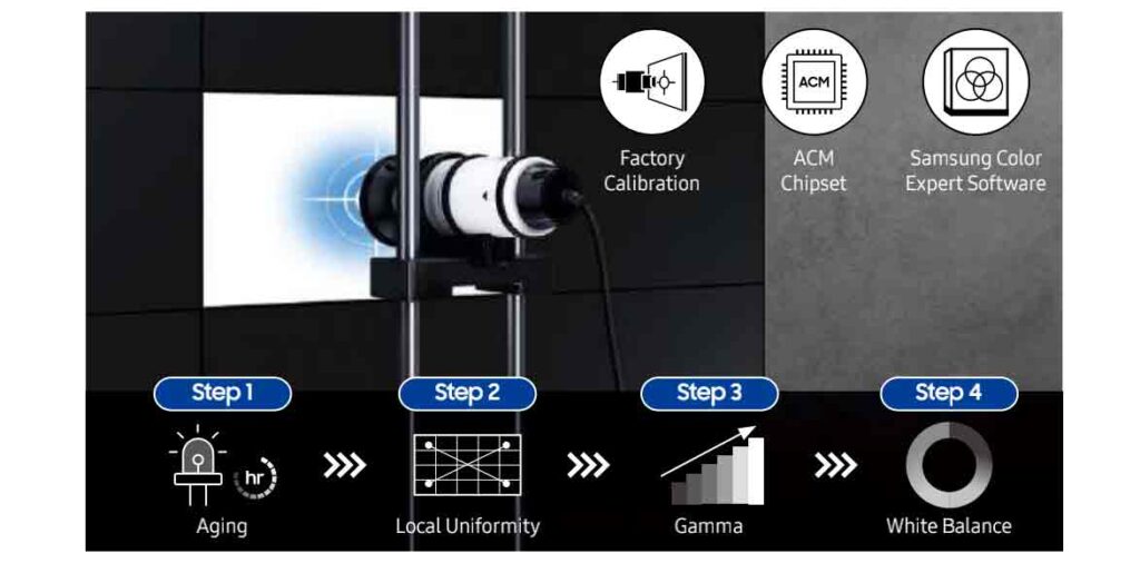 LCD Video Walls
