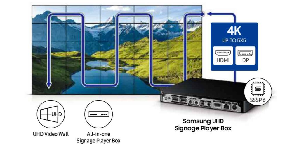 LCD Video Walls